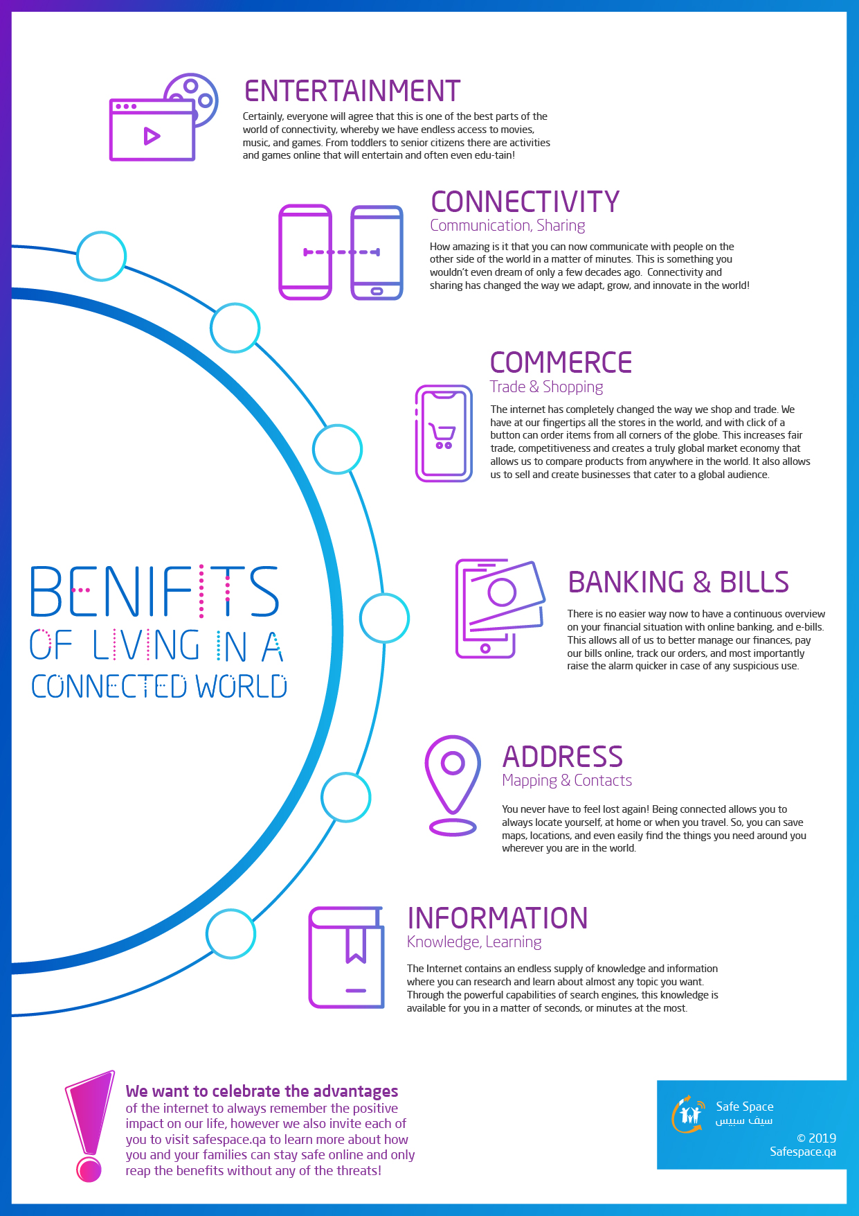 Benefits of Living in a Connected World SafeSpace