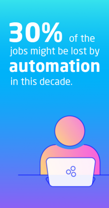 30% of the jobs might be lost to automation in this decade.