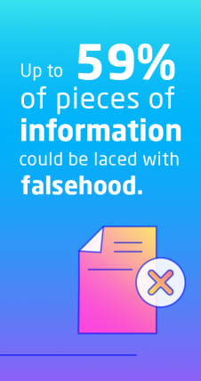 Up to 59% of pieces of information could be laced with falsehood.