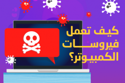 مكتوب الجملة التالية "كيف تعمل فيروسات الكمبيوتر؟" وبجانبها رسم توضيحي لجهاز كمبيوتر محمول وعليه توجد رموز تمثل الفيروسات ورمزًا للهيكل العظمي.